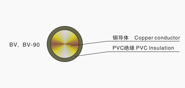 塑料絕緣銅、鋁電線