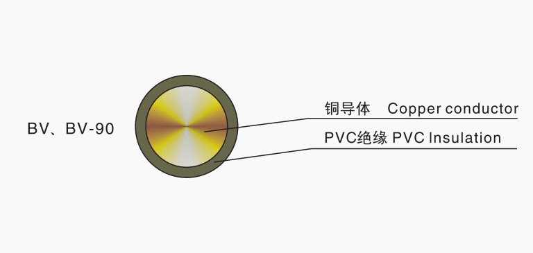 塑料絕緣銅、鋁電線